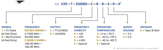 PDI V29-T-25000X-C-B-B-3-R-X壓控晶體振蕩器VCXO 訂購指南