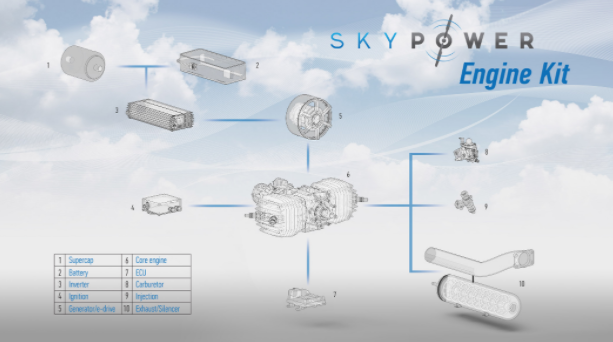 SKY POWER新型 UAS 發(fā)動機(jī)構(gòu)造套件