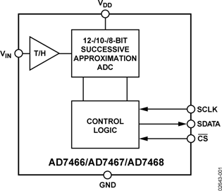 ADI晶圓AD7466