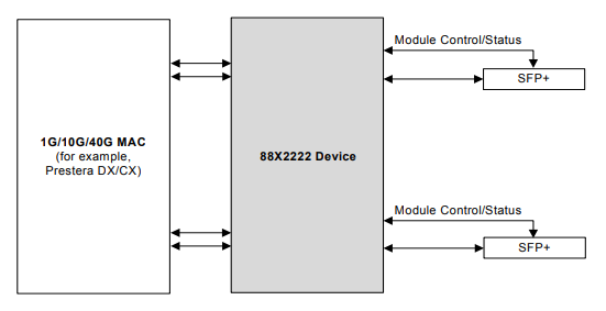 88X2222-B0-BKP2C000以太網(wǎng) IC Marvell