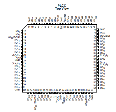 CY7C374I-66AC復(fù)雜可編程邏輯器件CPLD